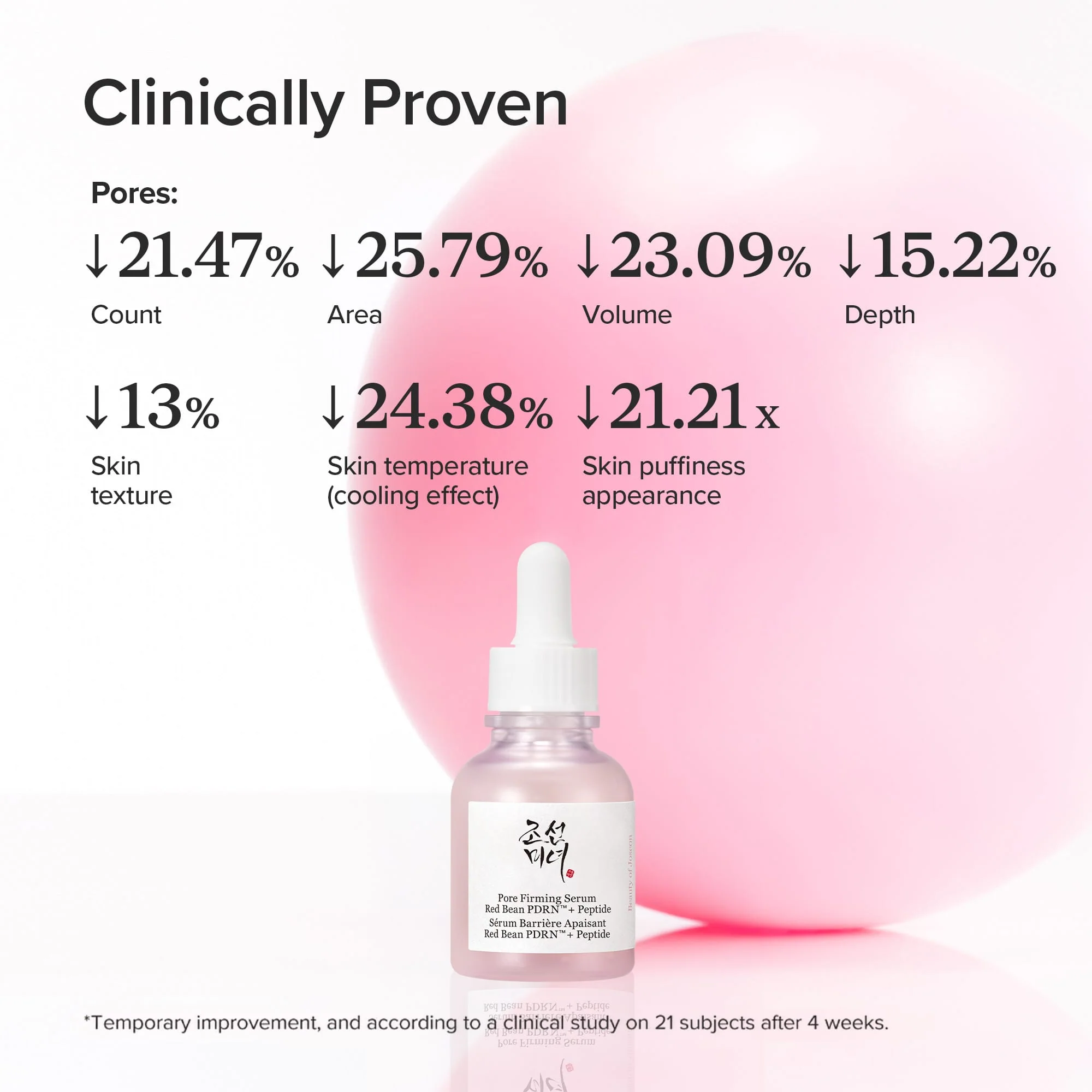 Pore Firming Serum Red Bean PDRN + Peptide - Image 4