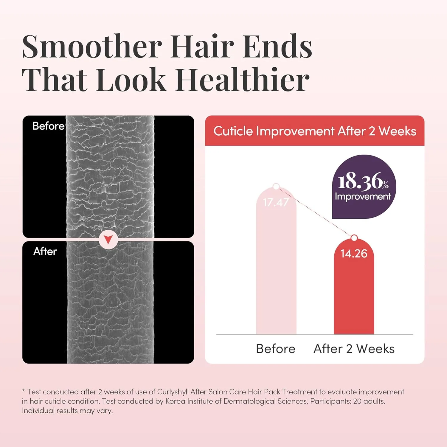 After Salon Care Hair Pack Treatment - Image 4