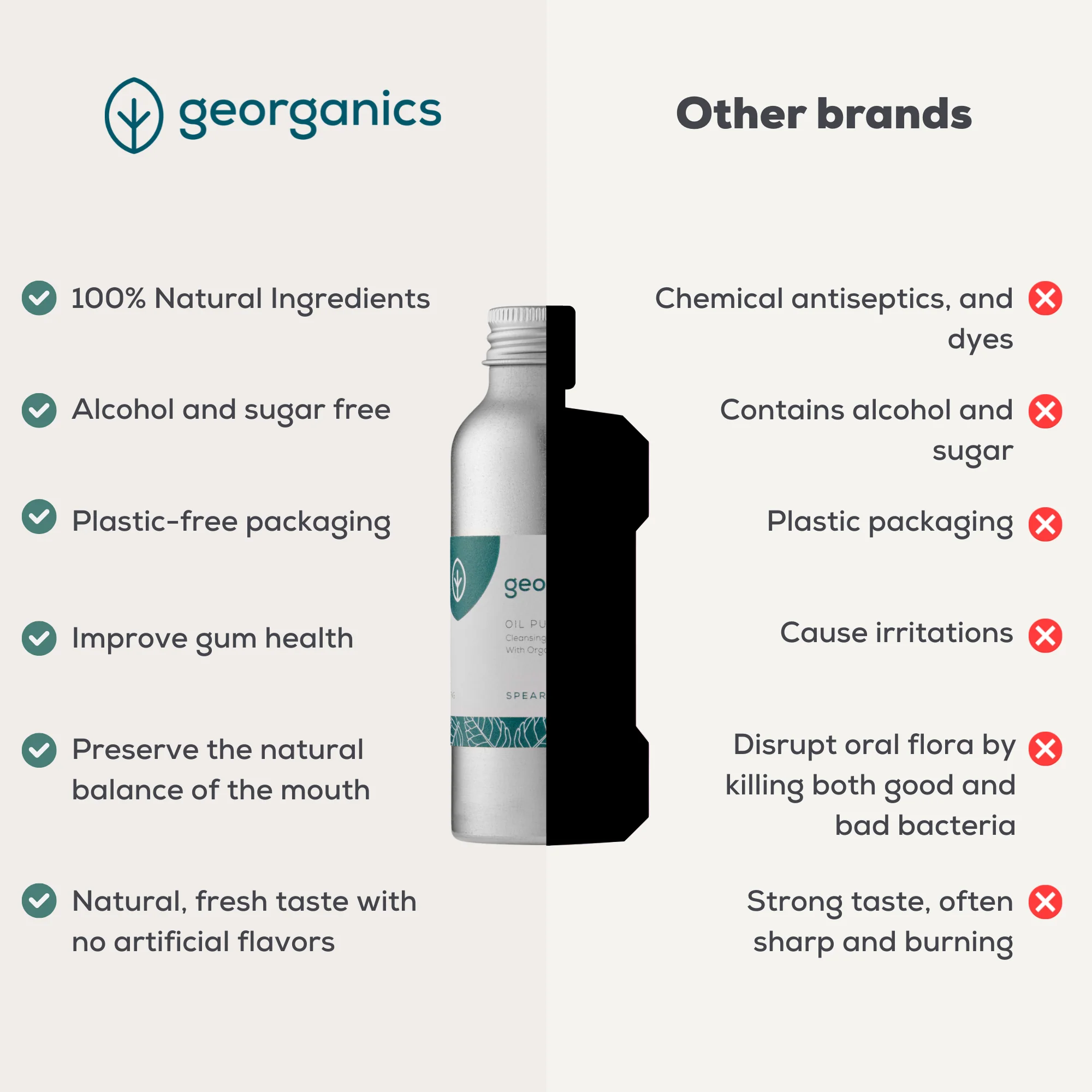 Oil Pulling Mouthwash Spearmint - Image 4