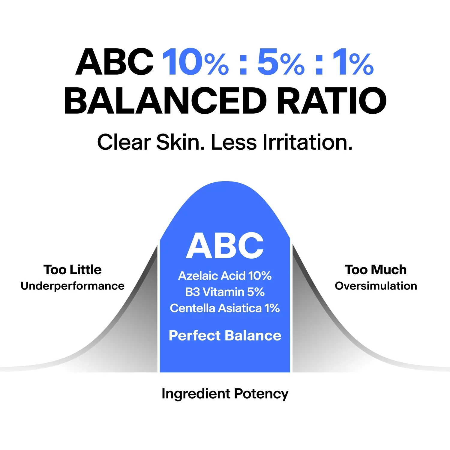 ABC Triple-synergy Redness Comfort Serum - Image 5
